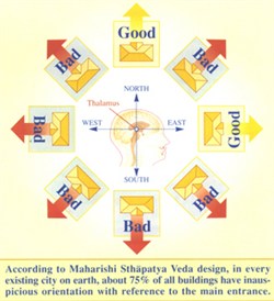 sthap-image-re-directions--w250h274